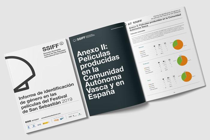 El Festival de San Sebastián amplía el informe de identificación de género a las películas producidas en Euskadi y España